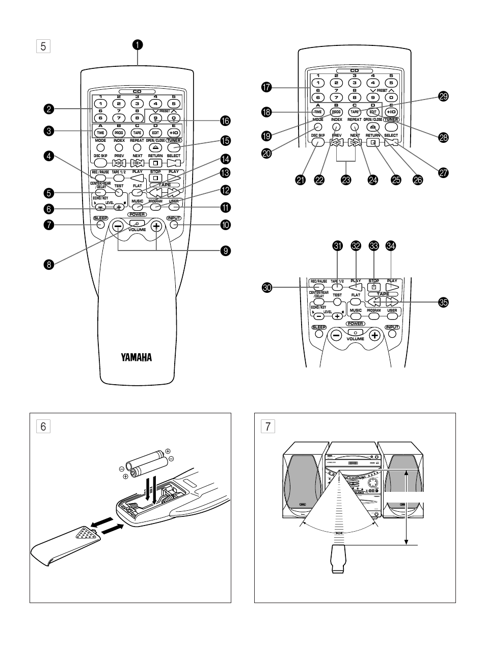 Yamaha GX-90VCD User Manual | Page 7 / 71