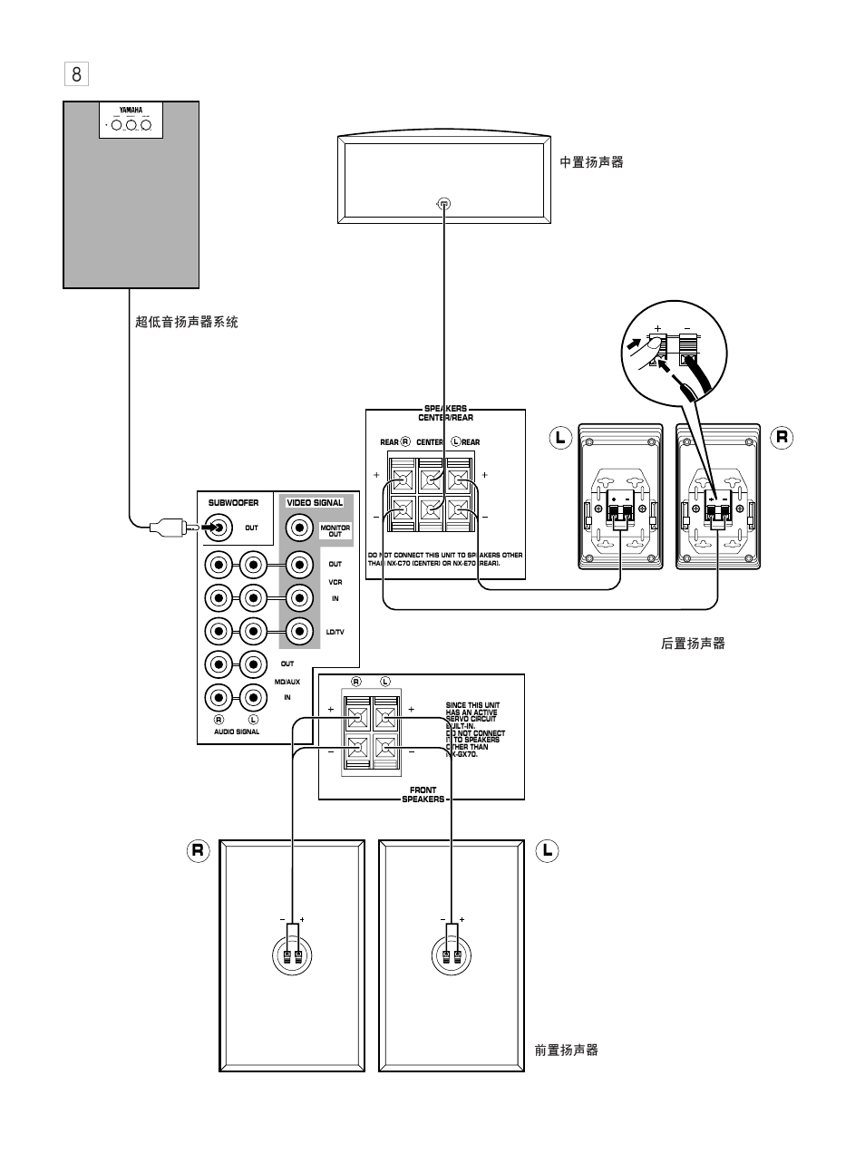 Lr r l | Yamaha GX-90VCD User Manual | Page 8 / 71