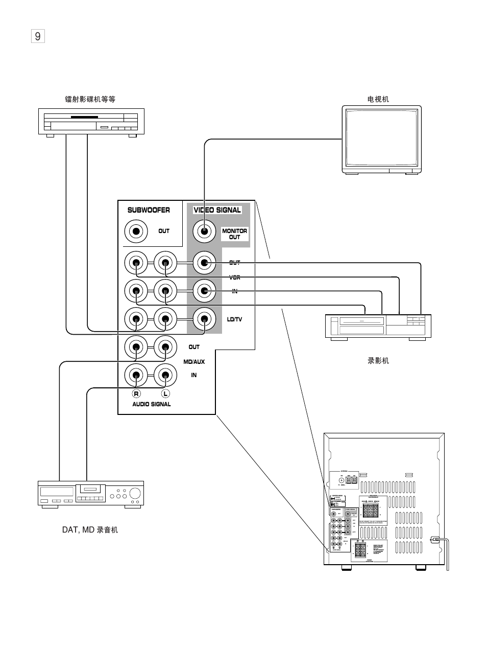 Subwoofer video signal, Video in, Normal phantom | Pal ntsc auto | Yamaha GX-90VCD User Manual | Page 9 / 71