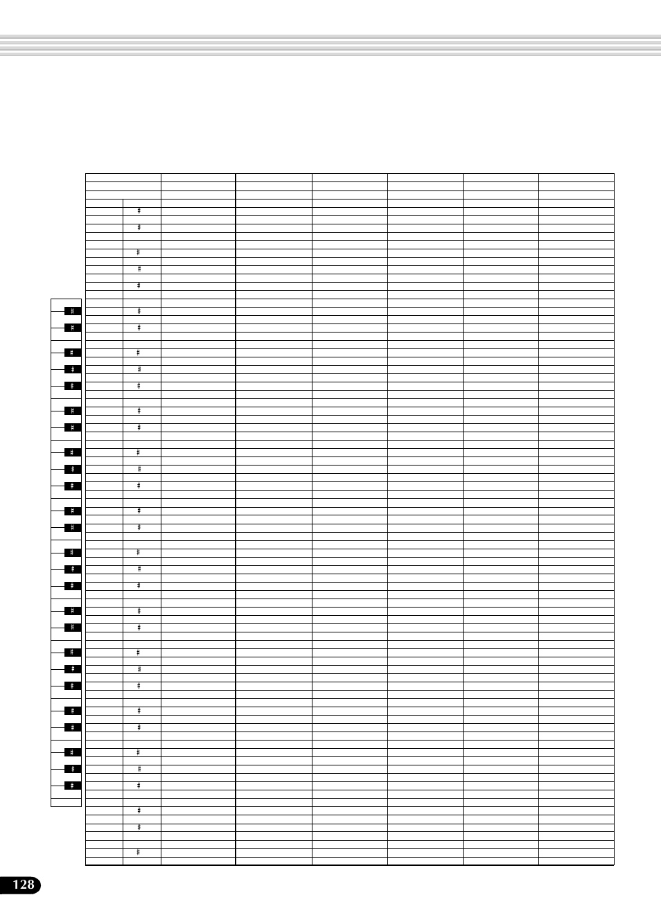 ドラムキットリスト | Yamaha Portatone PSR-540 User Manual | Page 128 / 160