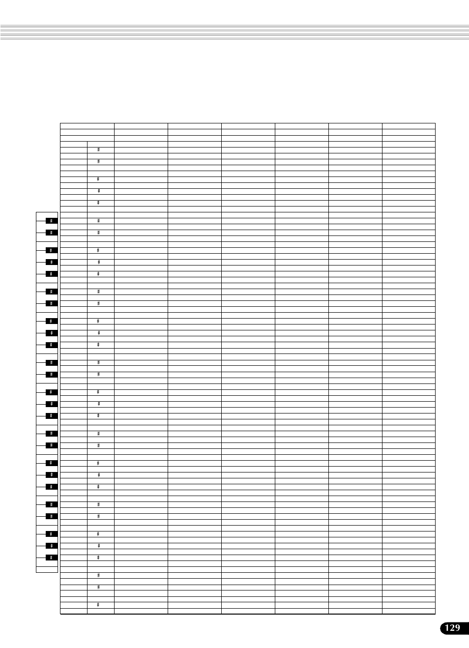 Yamaha Portatone PSR-540 User Manual | Page 129 / 160
