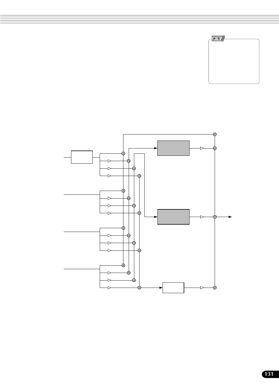 デジタルエフェクト（リバーブ/コーラス/dsp）のしくみ | Yamaha Portatone PSR-540 User Manual | Page 131 / 160