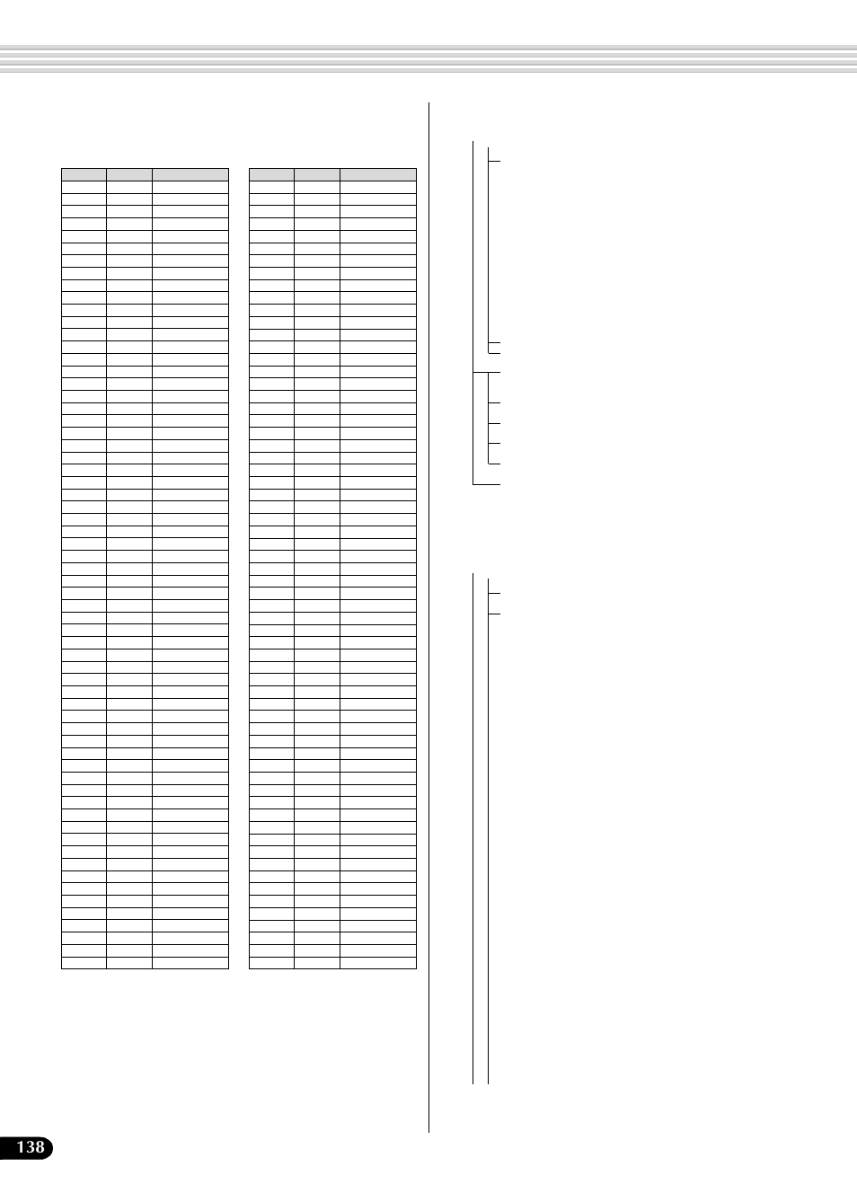 Midiデータフォーマット | Yamaha Portatone PSR-540 User Manual | Page 138 / 160