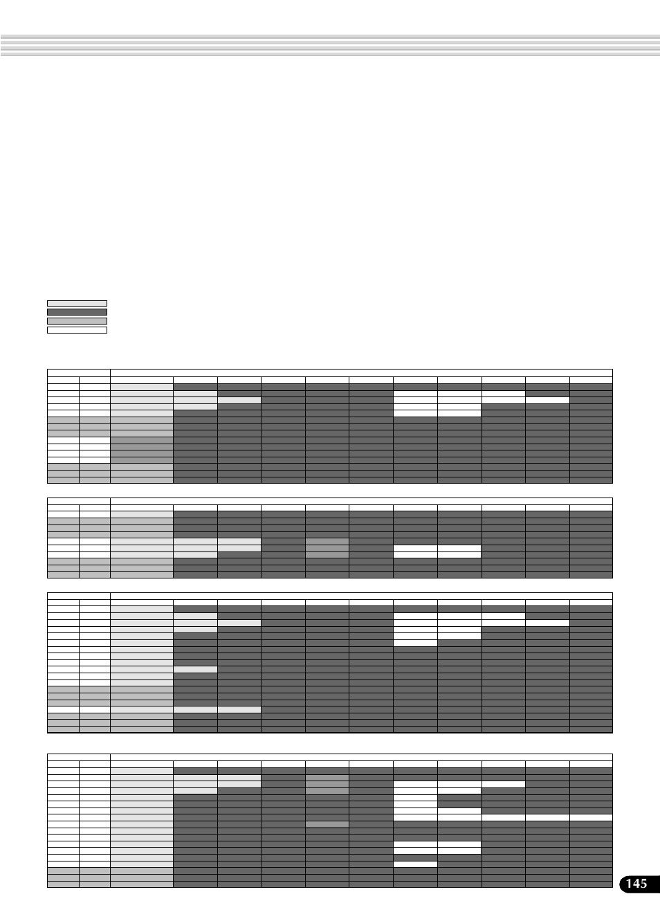 Yamaha Portatone PSR-540 User Manual | Page 145 / 160