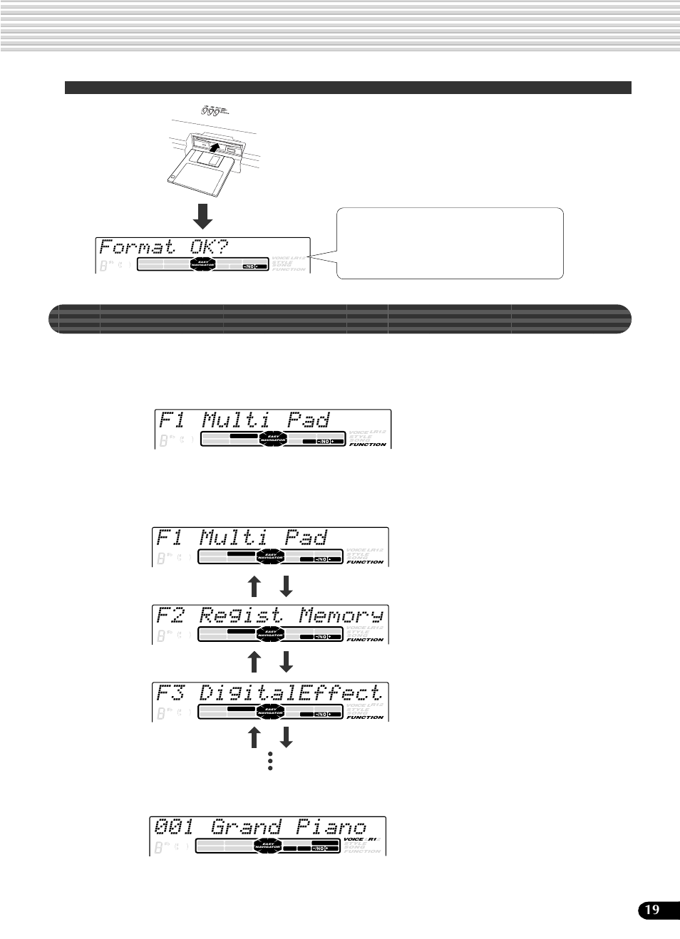 メニューの選びかた, F1 multi pad, F3 digitaleffect | 001 grand piano, Format ok | Yamaha Portatone PSR-540 User Manual | Page 19 / 160