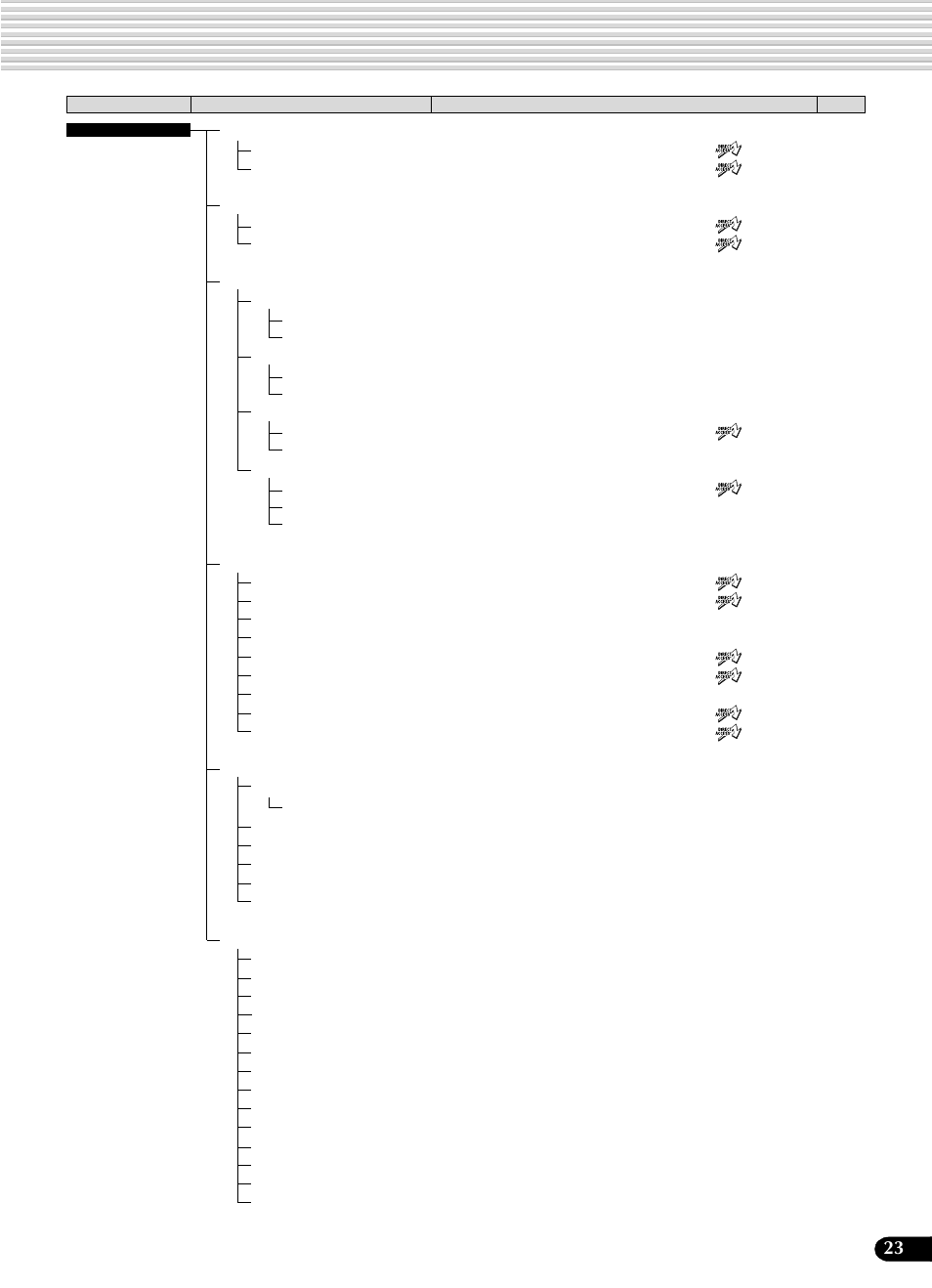 Yamaha Portatone PSR-540 User Manual | Page 23 / 160