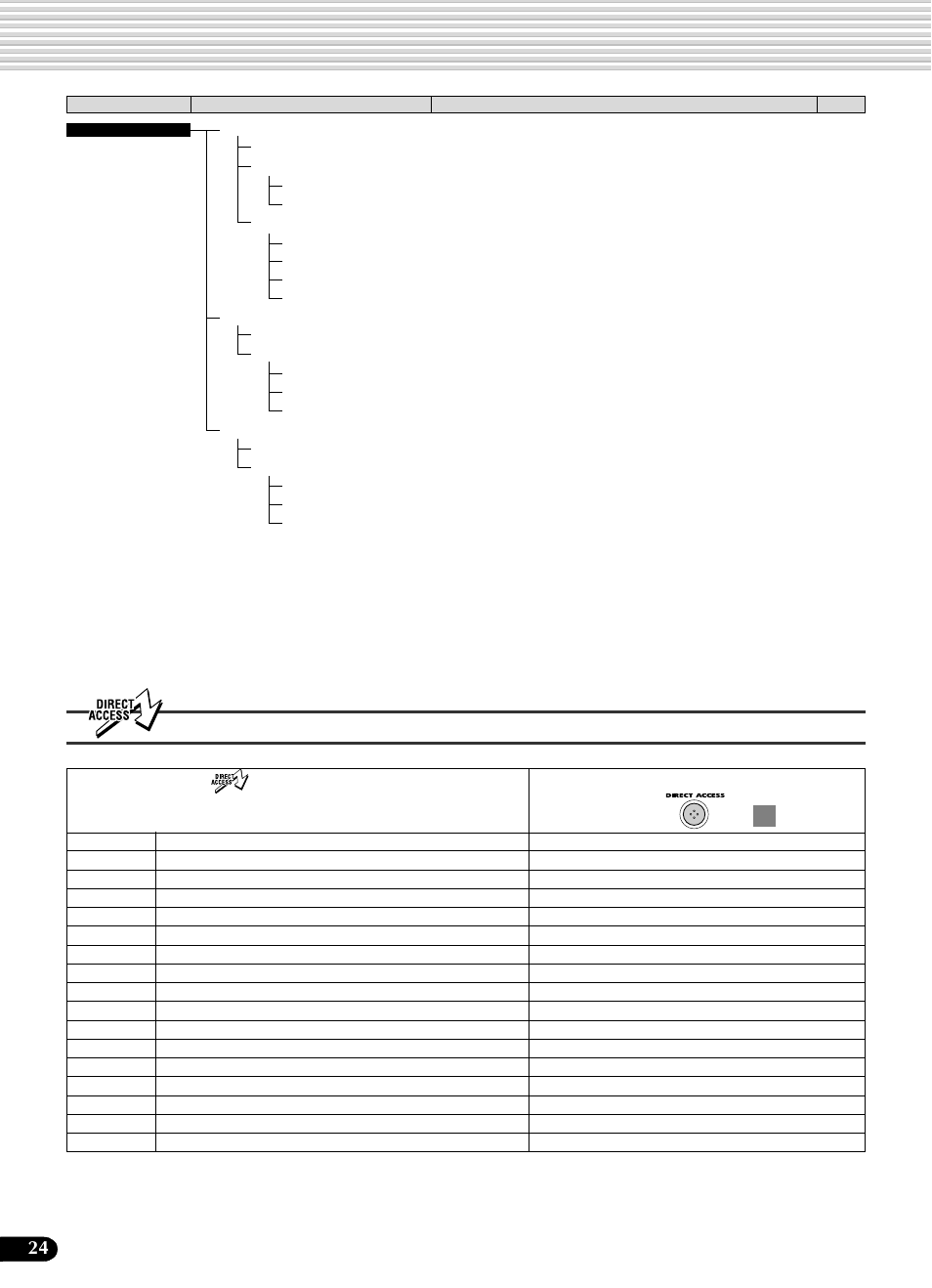 ダイレクトアクセス一覧表 | Yamaha Portatone PSR-540 User Manual | Page 24 / 160