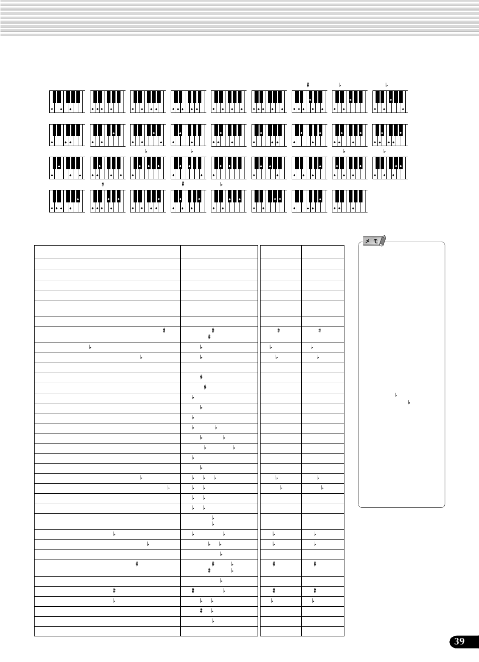 Yamaha Portatone PSR-540 User Manual | Page 39 / 160