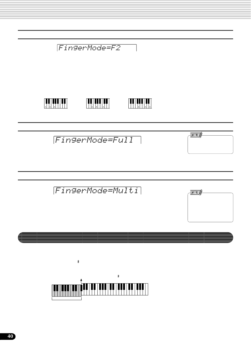 コードを押さえる鍵域と右手鍵域（r1,r2）の境界点, Fingermode=full fingermode=multi, Fingermode=f2 | Yamaha Portatone PSR-540 User Manual | Page 40 / 160