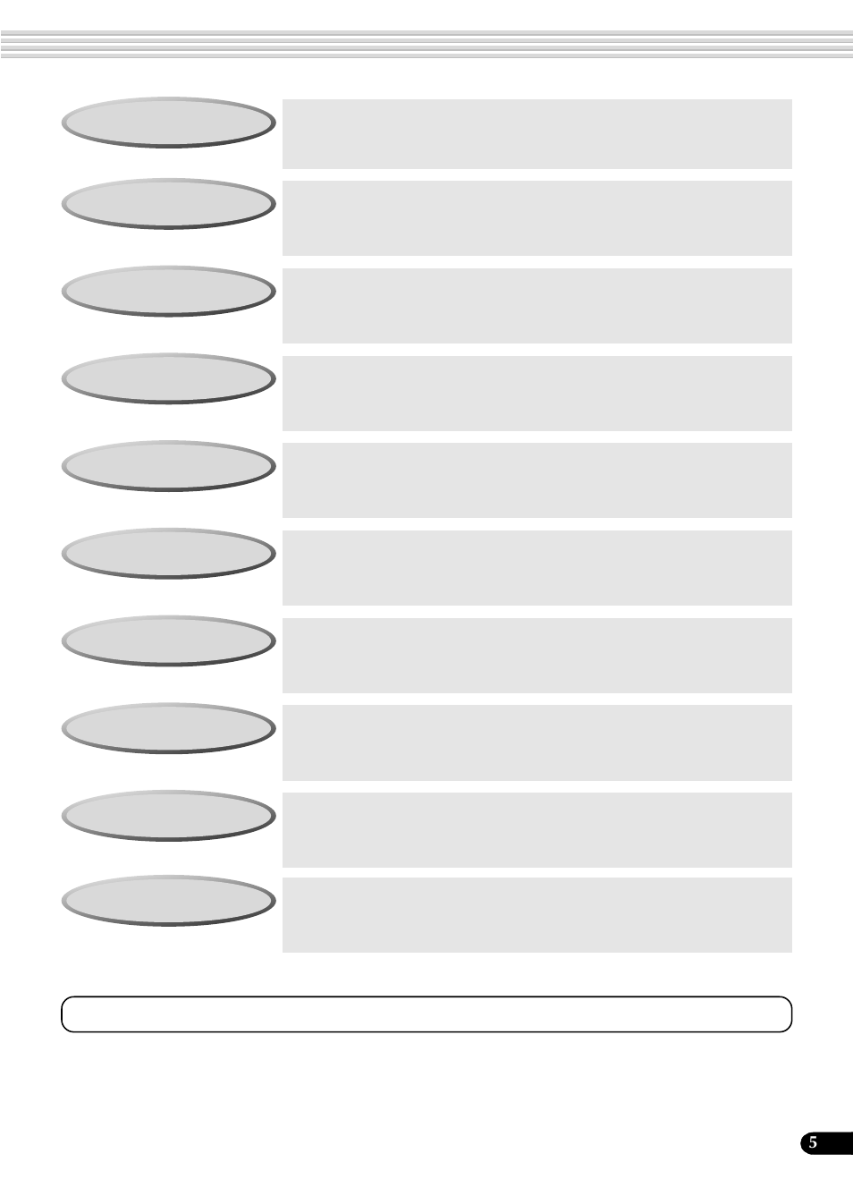 取扱説明書の使いかた | Yamaha Portatone PSR-540 User Manual | Page 5 / 160