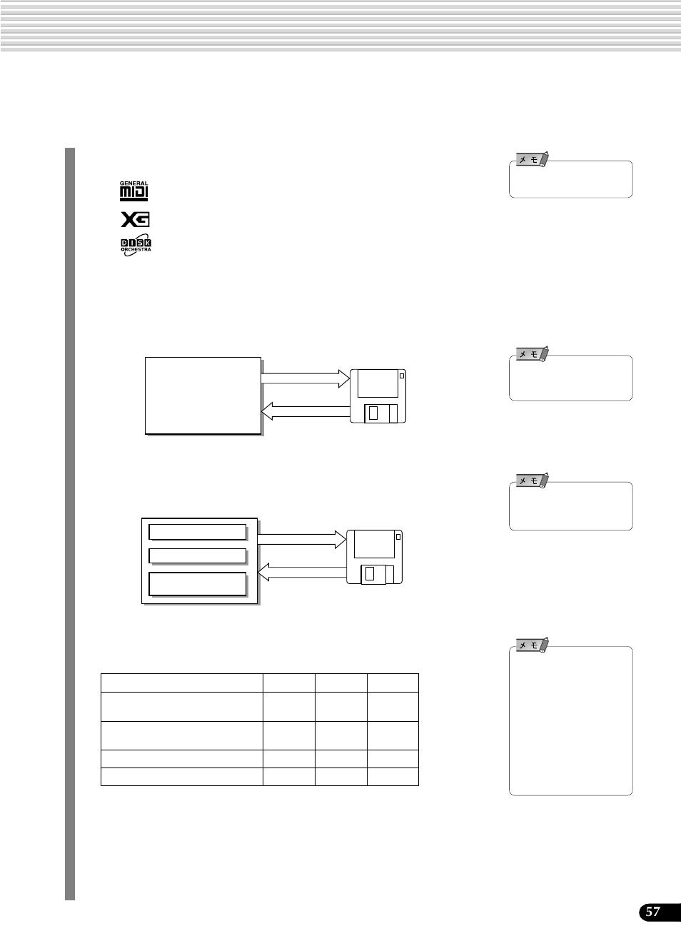 ディスクを活用しましょう | Yamaha Portatone PSR-540 User Manual | Page 57 / 160