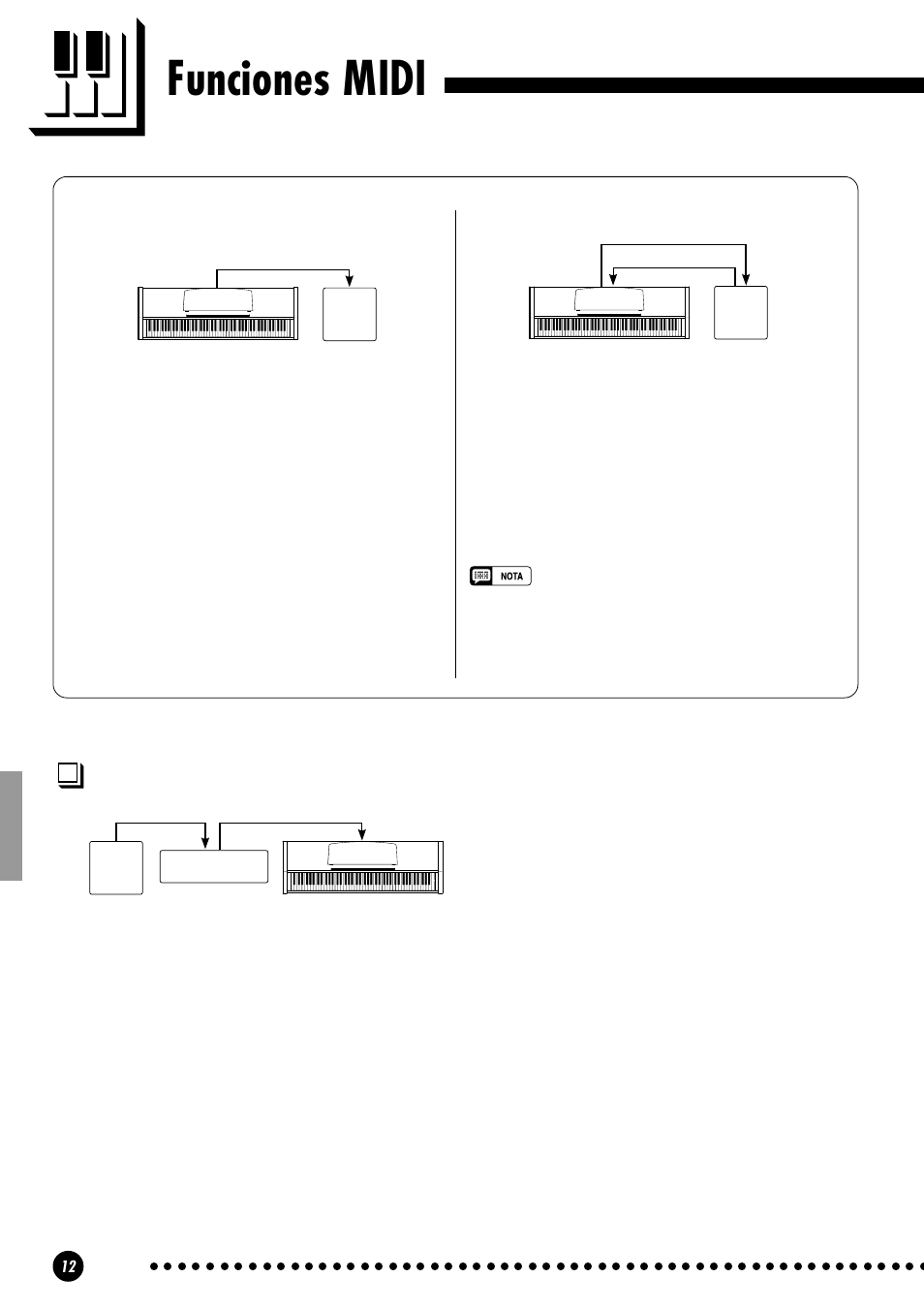 Funciones midi, Selección de canal de transmisión y recepción midi, Breve introducción a midi | Yamaha CLP-810S User Manual | Page 12 / 28