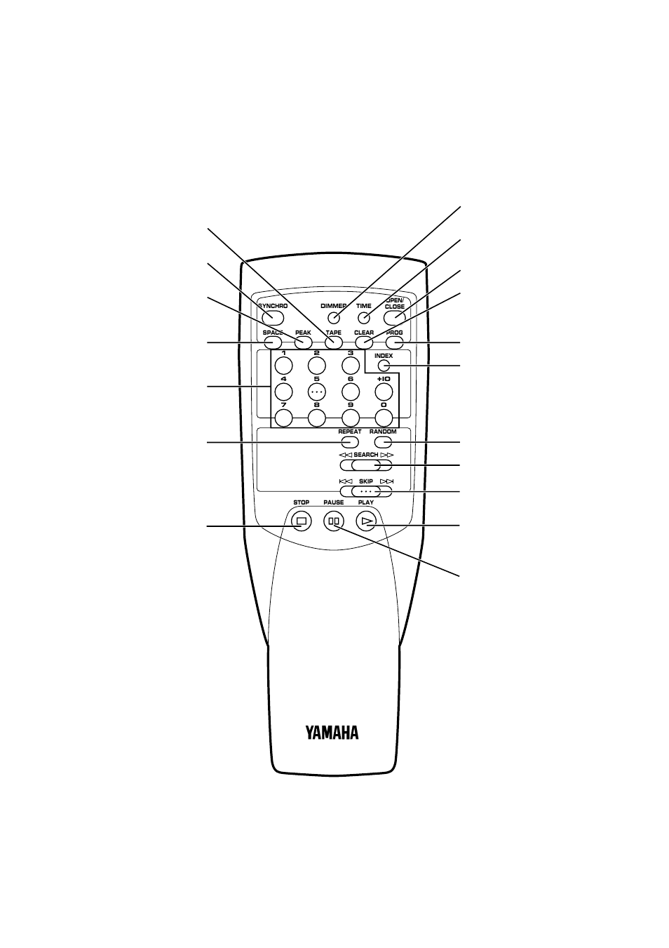 Remote control transmitter | Yamaha CDX-9 User Manual | Page 6 / 21