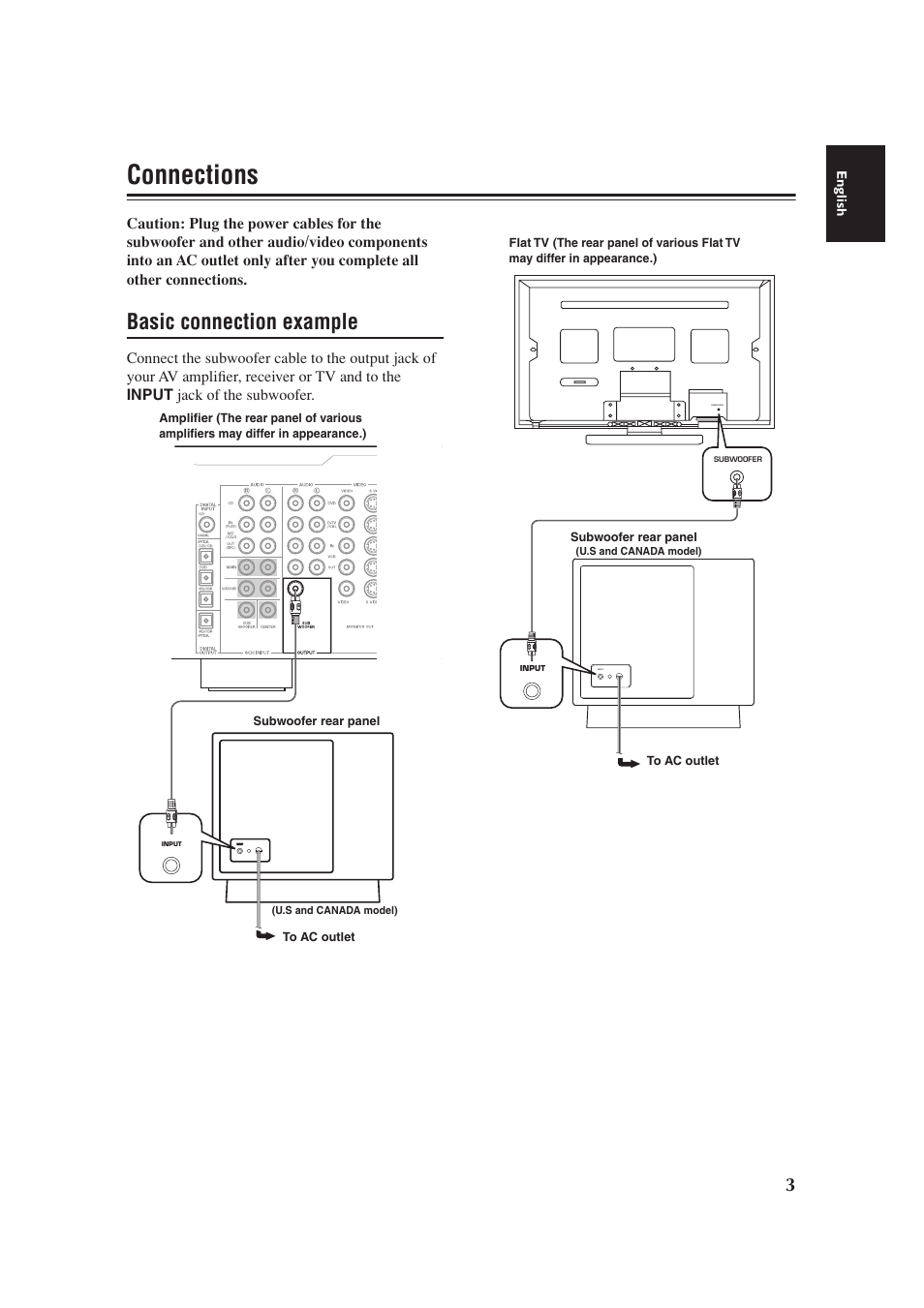 Connections, Basic connection example | Yamaha YST-FSW100 User Manual | Page 7 / 13