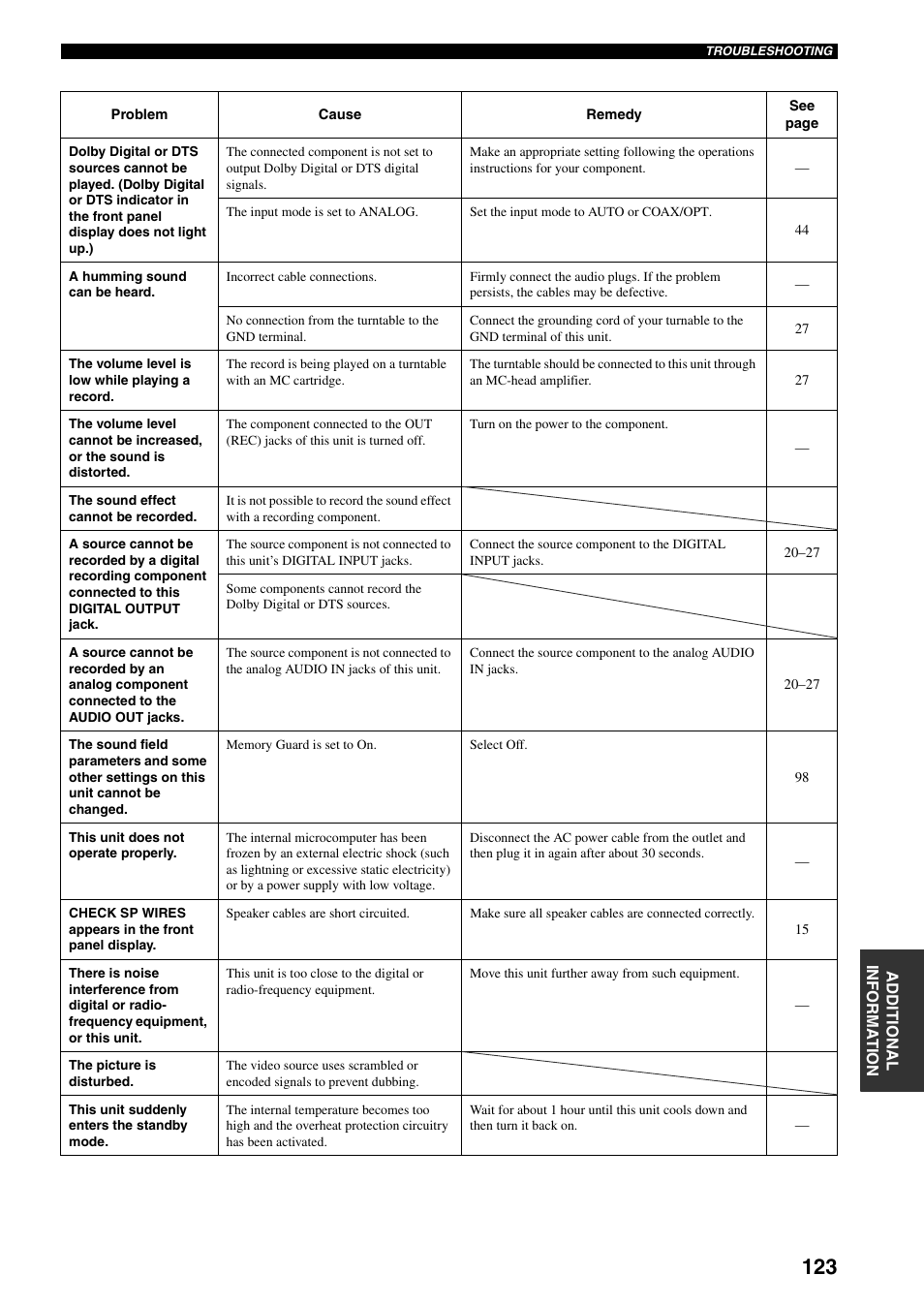 Yamaha X-V2600 User Manual | Page 127 / 144