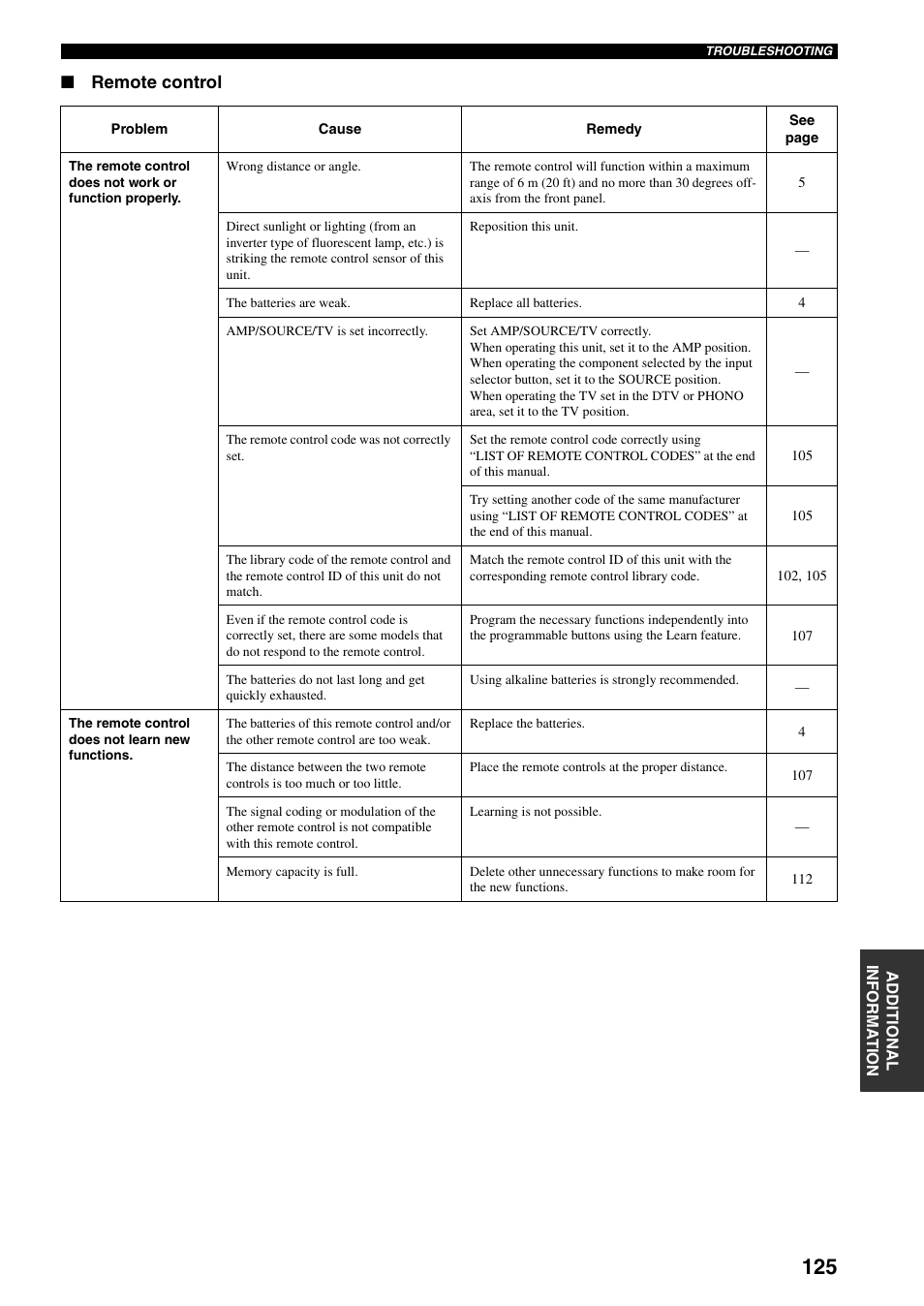 Remote control | Yamaha X-V2600 User Manual | Page 129 / 144