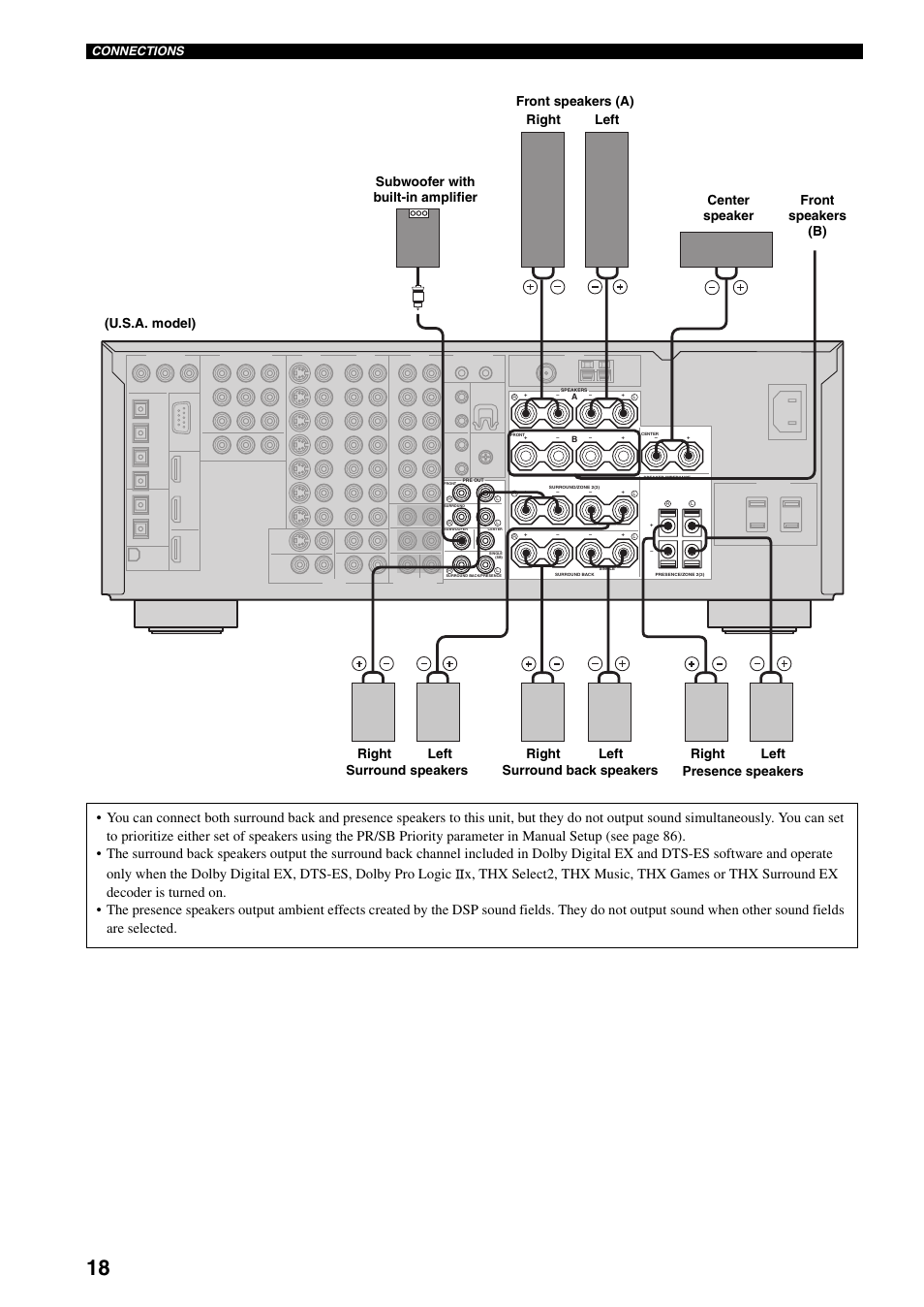 Subwoofer with built-in amplifier (u.s.a. model), Connections | Yamaha X-V2600 User Manual | Page 22 / 144