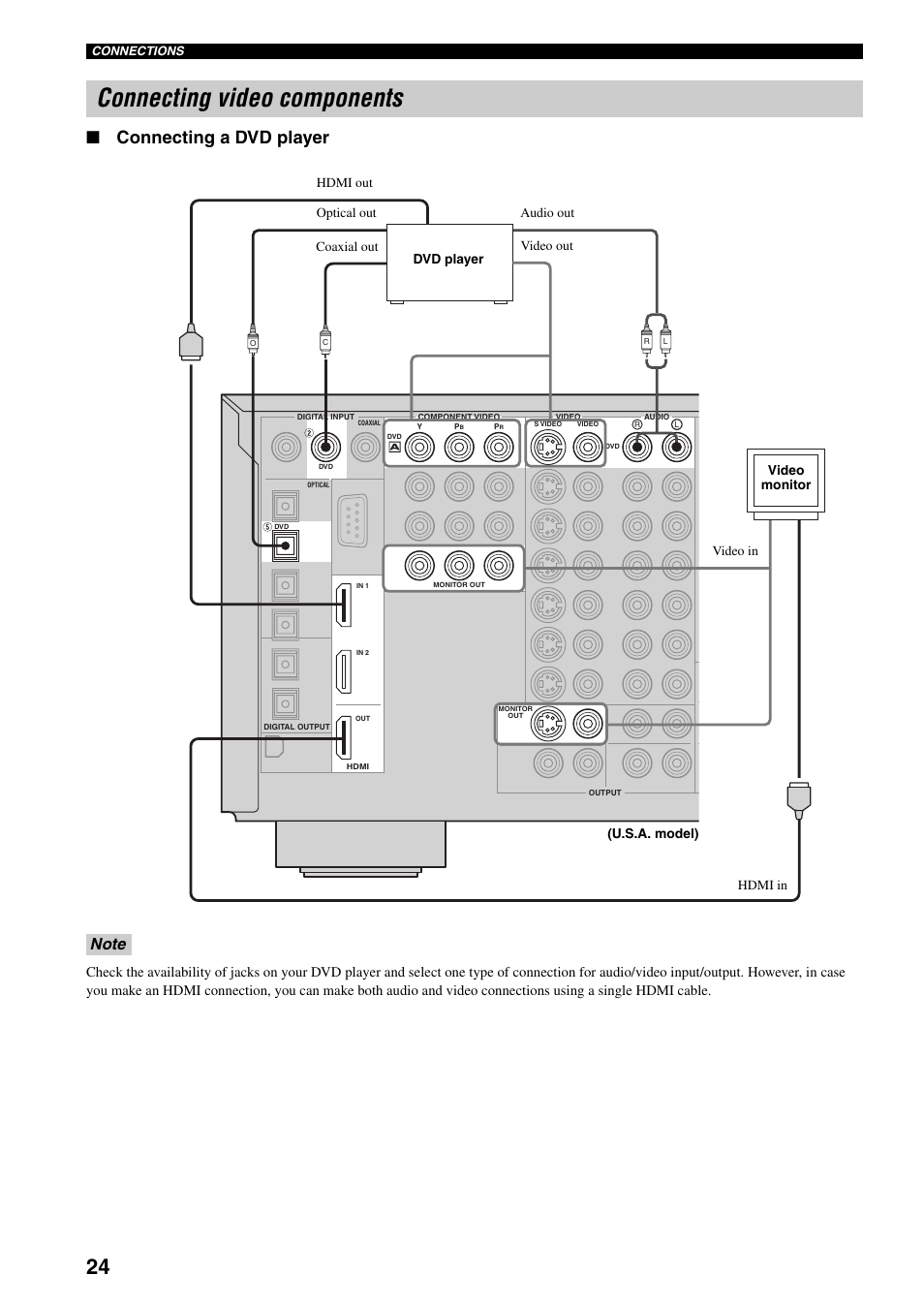 Connecting video components, Connecting a dvd player | Yamaha X-V2600 User Manual | Page 28 / 144