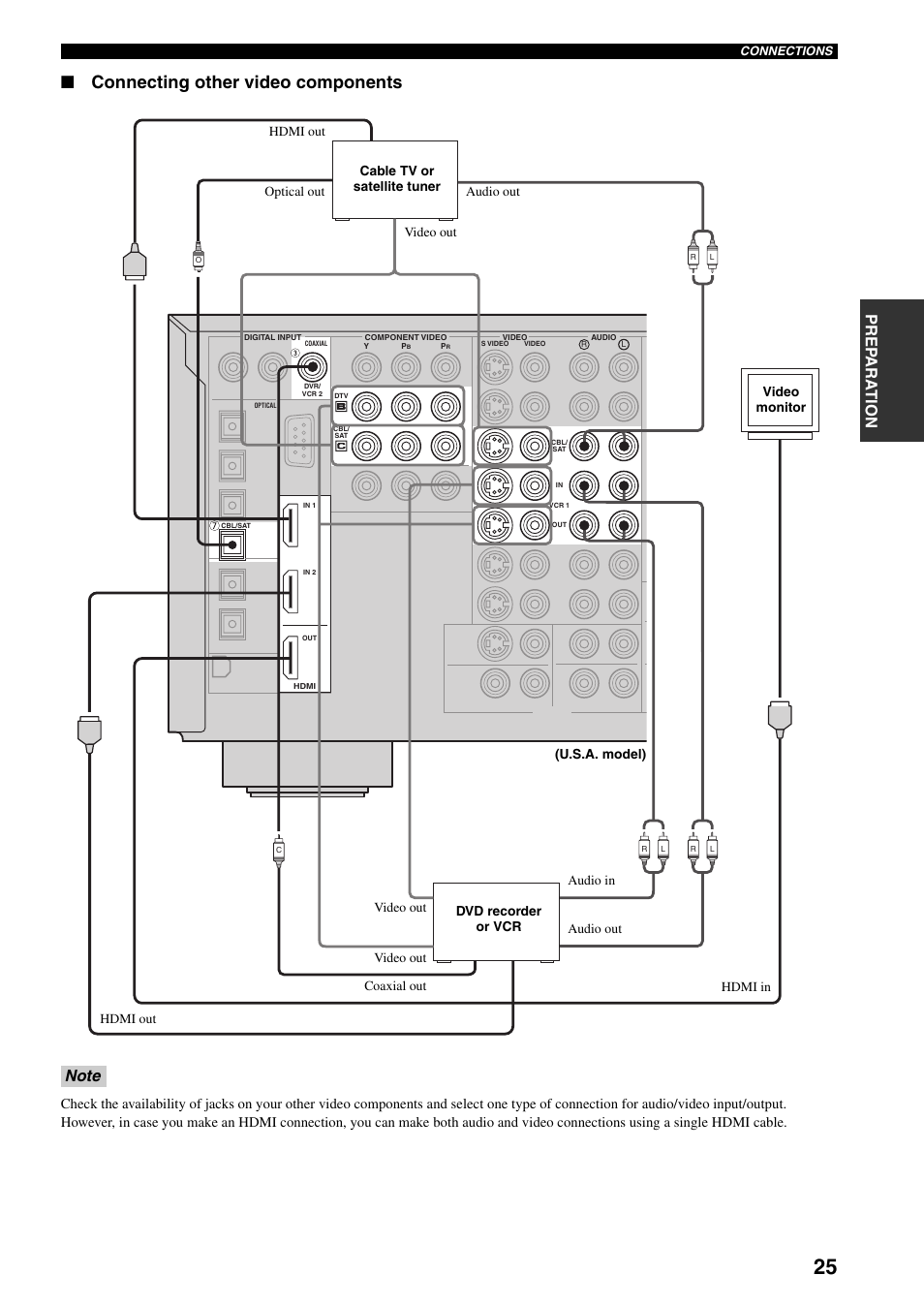 Connecting other video components, Prep ara tion | Yamaha X-V2600 User Manual | Page 29 / 144