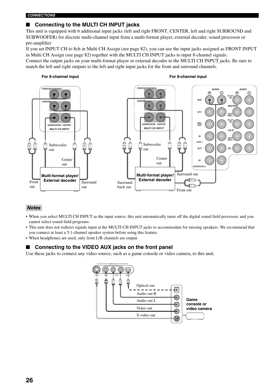 Connecting to the multi ch input jacks | Yamaha X-V2600 User Manual | Page 30 / 144