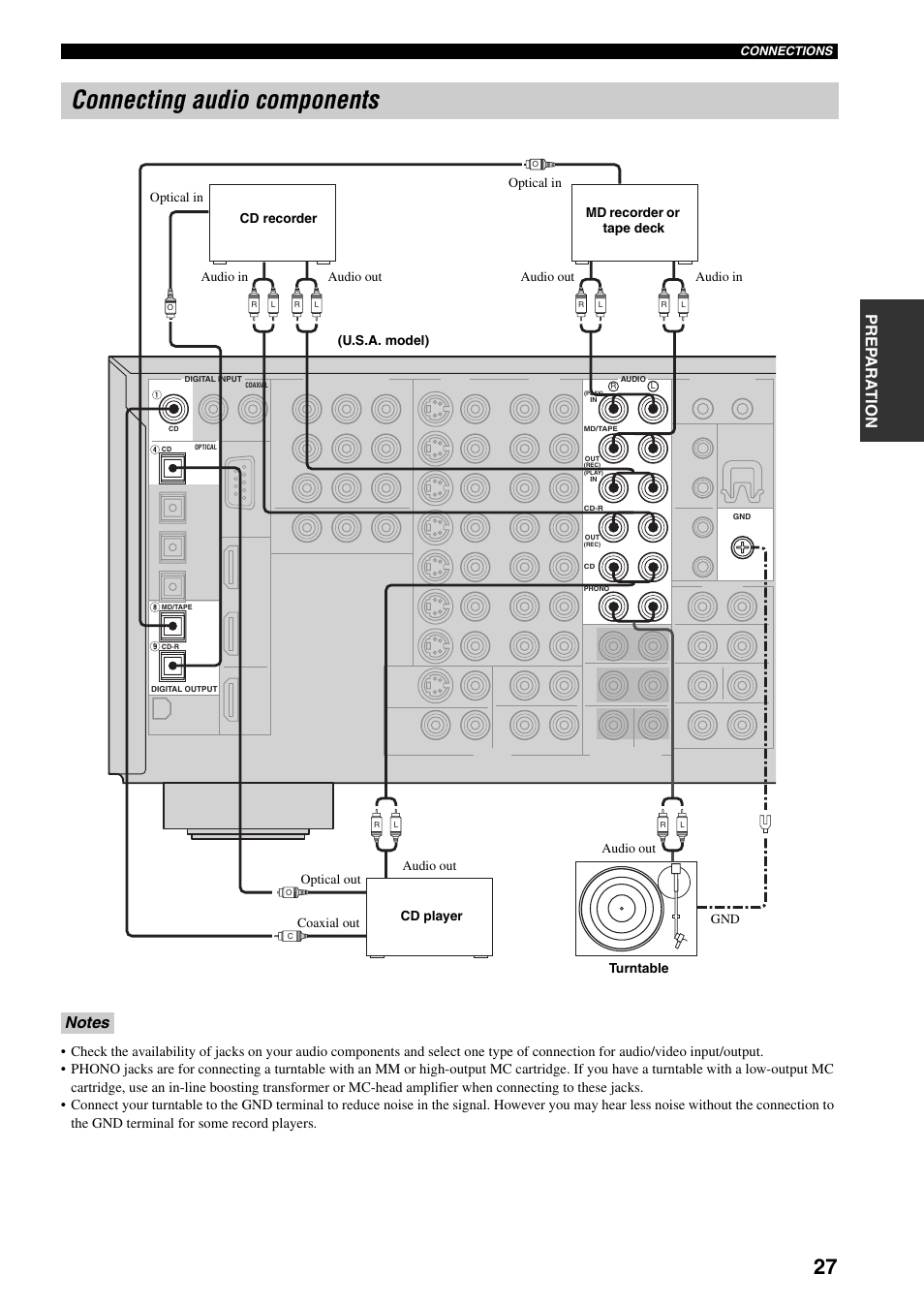 Connecting audio components, And 27, And 27 for | Prep ara tion | Yamaha X-V2600 User Manual | Page 31 / 144