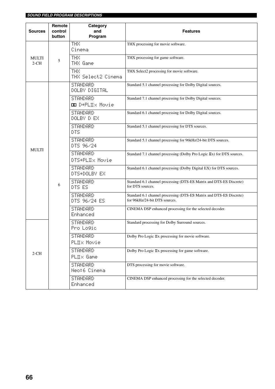 Yamaha X-V2600 User Manual | Page 70 / 144