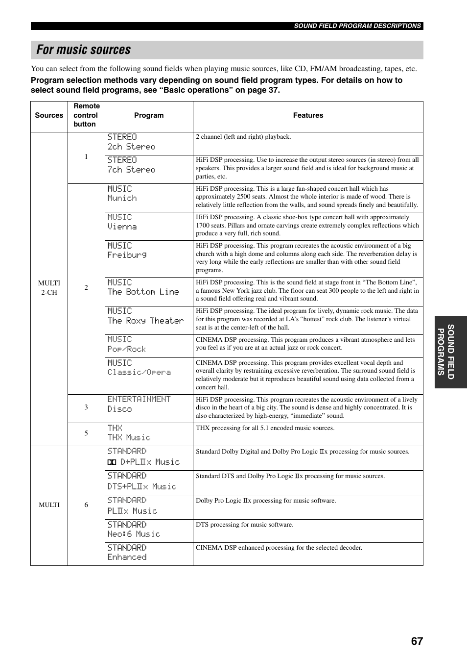 For music sources | Yamaha X-V2600 User Manual | Page 71 / 144