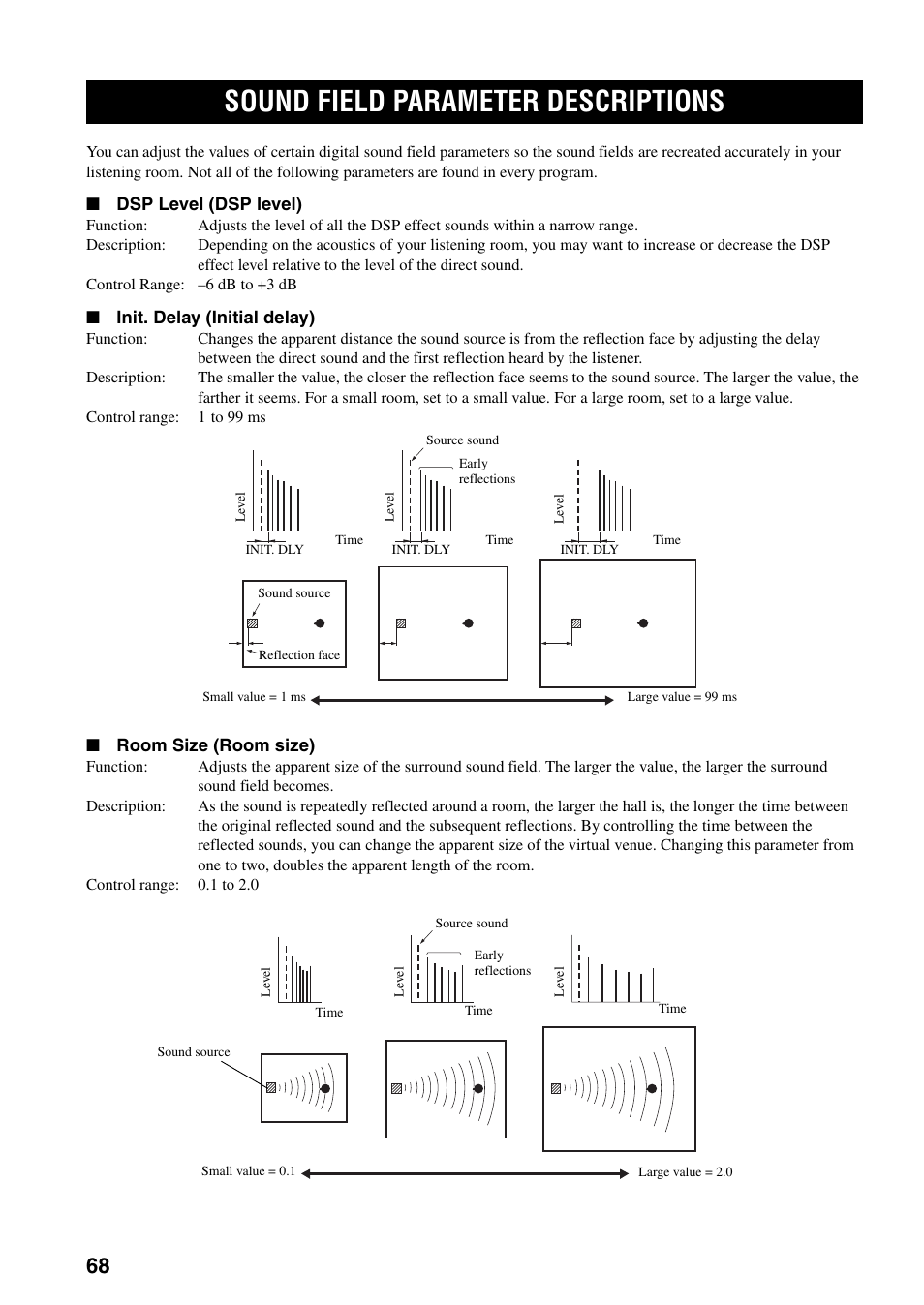 Sound field parameter descriptions, Sound field parameter, Descriptions | Yamaha X-V2600 User Manual | Page 72 / 144