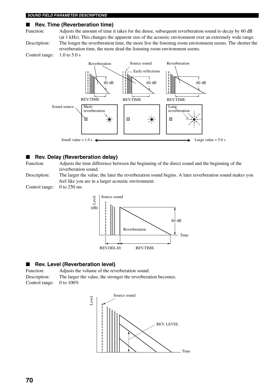 Rev. time (reverberation time), Rev. delay (reverberation delay), Rev. level (reverberation level) | Yamaha X-V2600 User Manual | Page 74 / 144