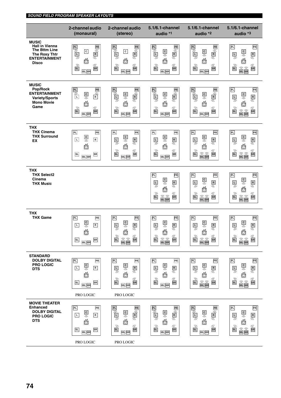 1/6.1-channel audio | Yamaha X-V2600 User Manual | Page 78 / 144