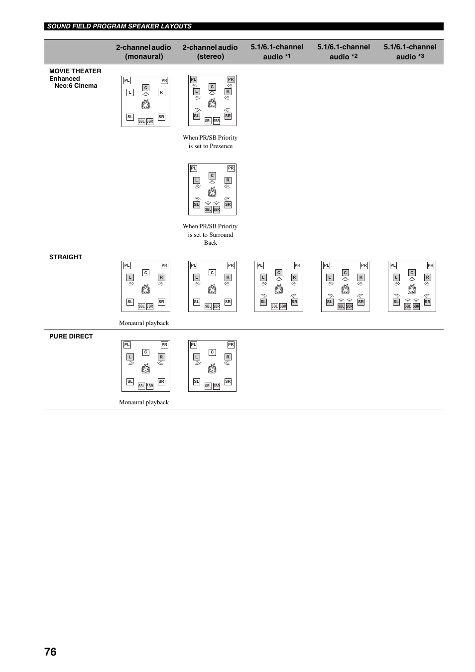 1/6.1-channel audio | Yamaha X-V2600 User Manual | Page 80 / 144