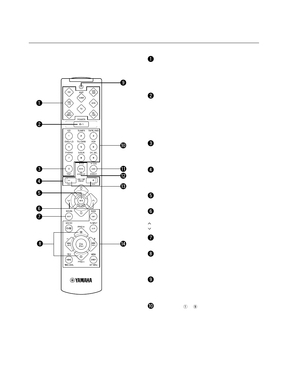 Remote control transmitter | Yamaha HTR-5140RDS User Manual | Page 10 / 68