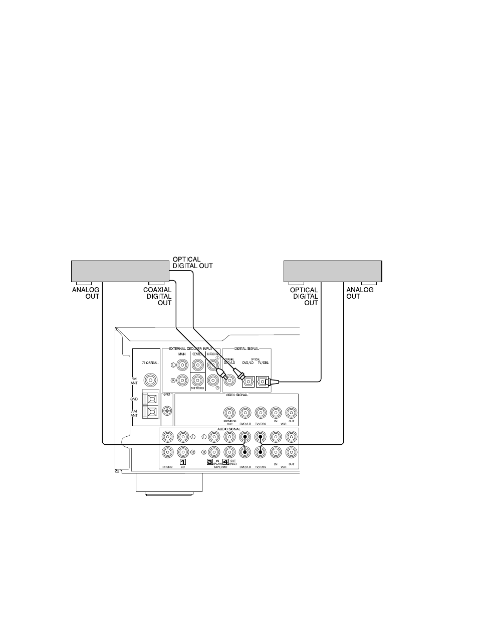 Yamaha HTR-5140RDS User Manual | Page 16 / 68