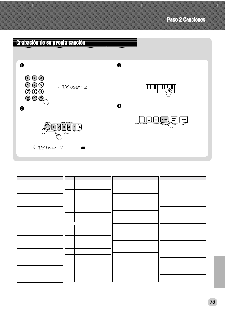 Paso 2 canciones, Grabación de su propia canción, User 2 | Lista de cancionet | Yamaha PSR-280 User Manual | Page 13 / 92