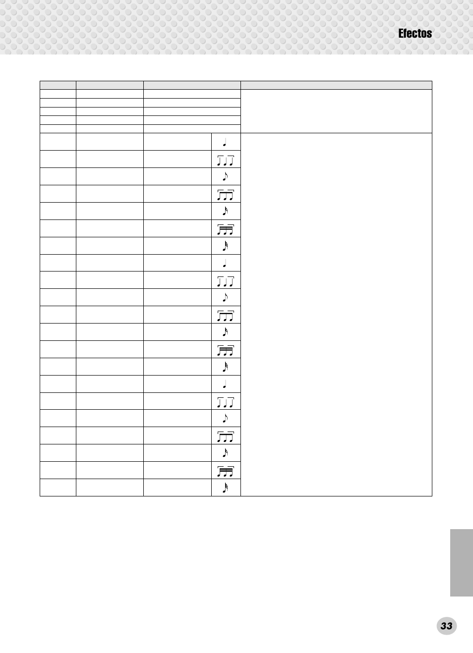 Efectos, 33 ● tipos de armonía | Yamaha PSR-280 User Manual | Page 33 / 92