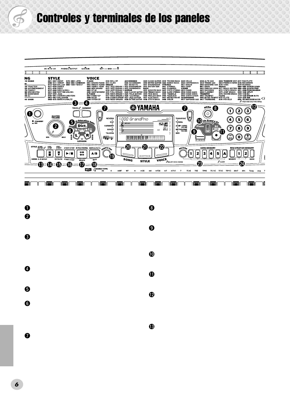 Controles y terminales de los paneles | Yamaha PSR-280 User Manual | Page 6 / 92