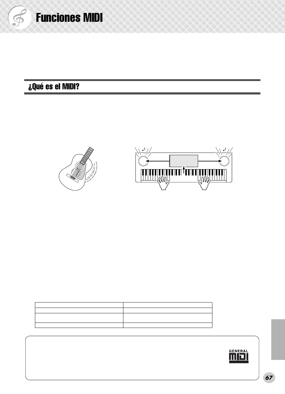 Funciones midi, Qué es el midi | Yamaha PSR-280 User Manual | Page 67 / 92