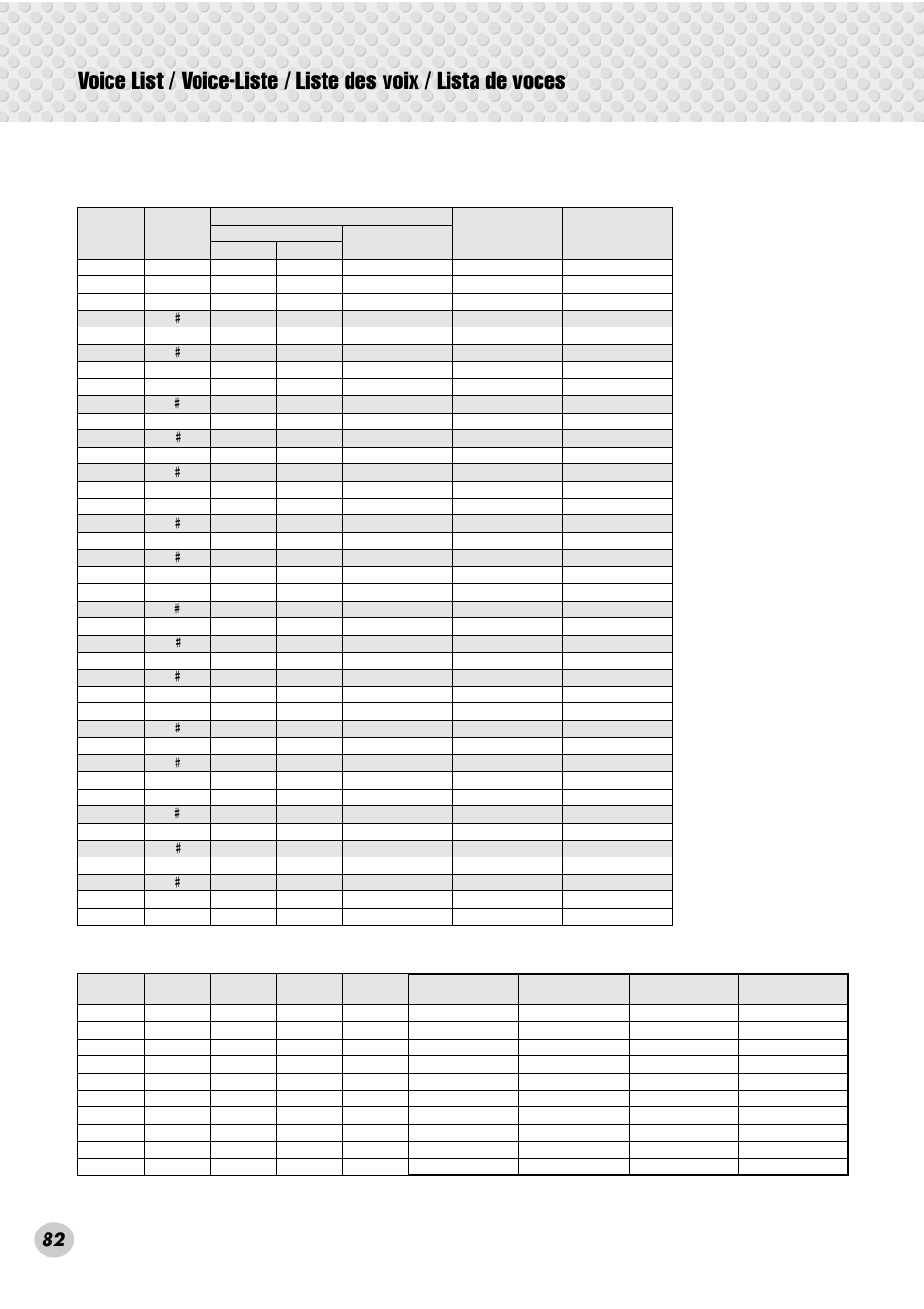 Yamaha PSR-280 User Manual | Page 82 / 92