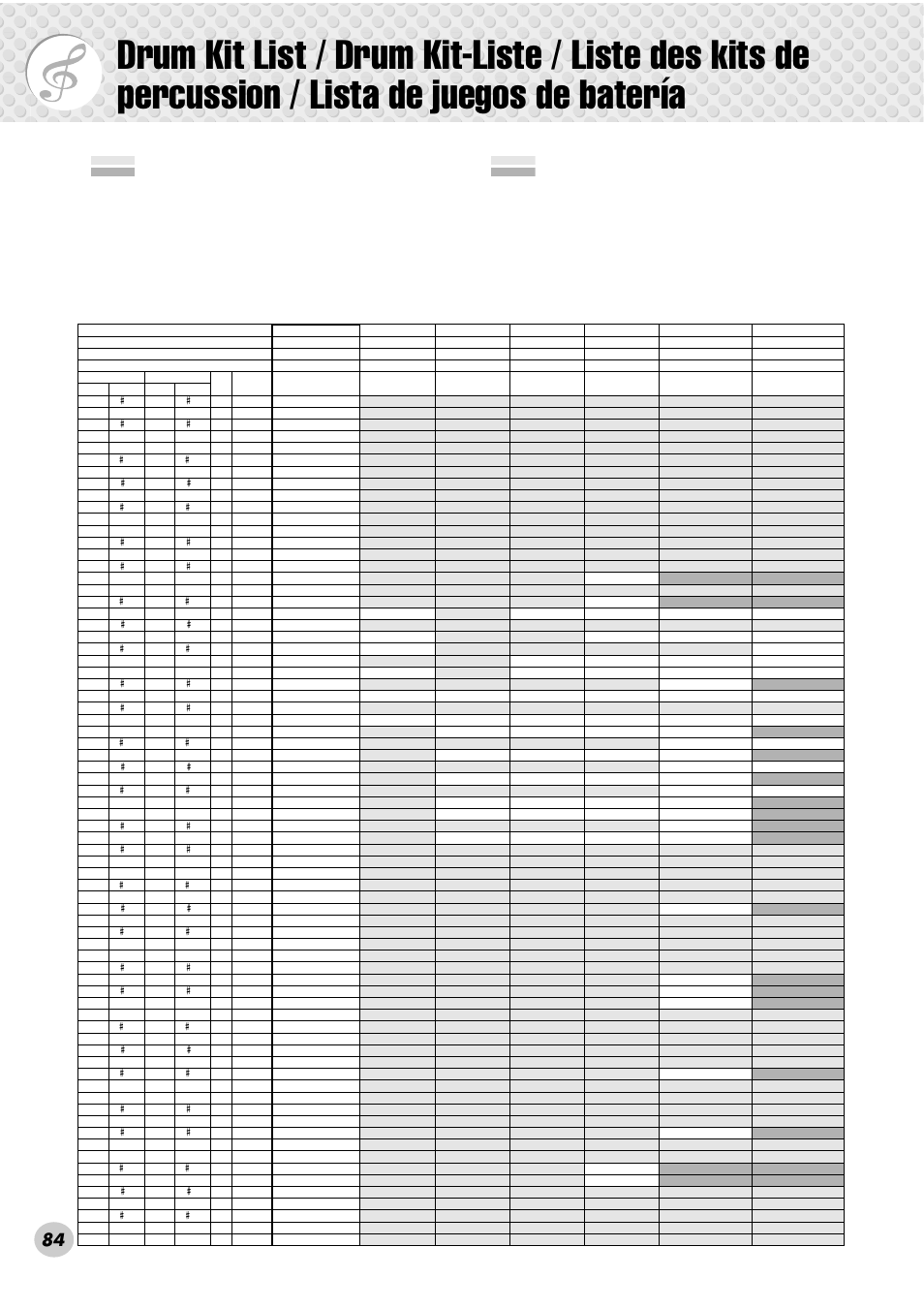Yamaha PSR-280 User Manual | Page 84 / 92