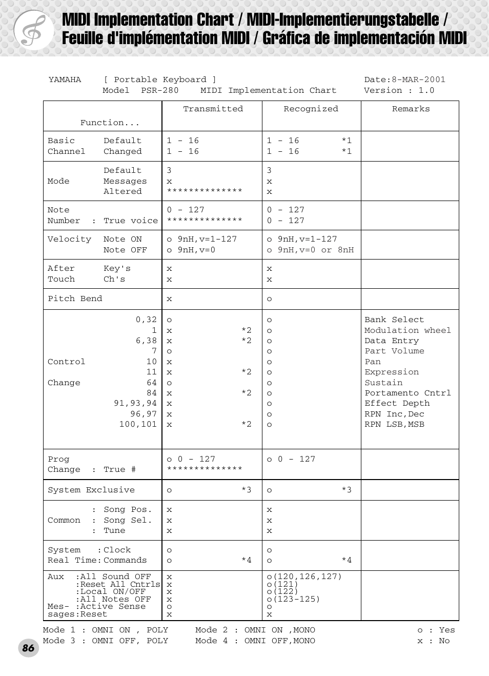 Yamaha PSR-280 User Manual | Page 86 / 92