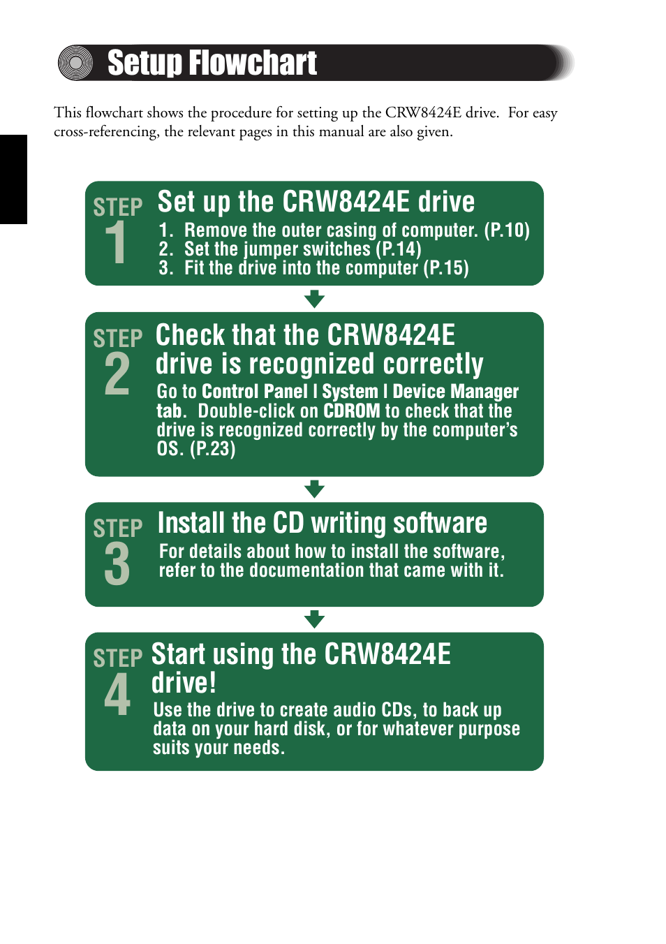 Setup flowchart | Yamaha CRW8424E User Manual | Page 10 / 46