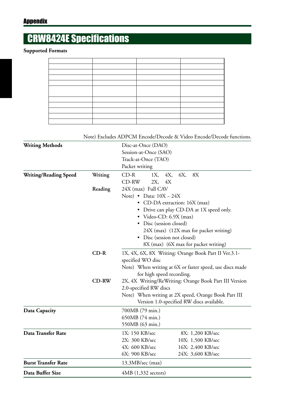 Crw8424e specifications, Appendix | Yamaha CRW8424E User Manual | Page 42 / 46