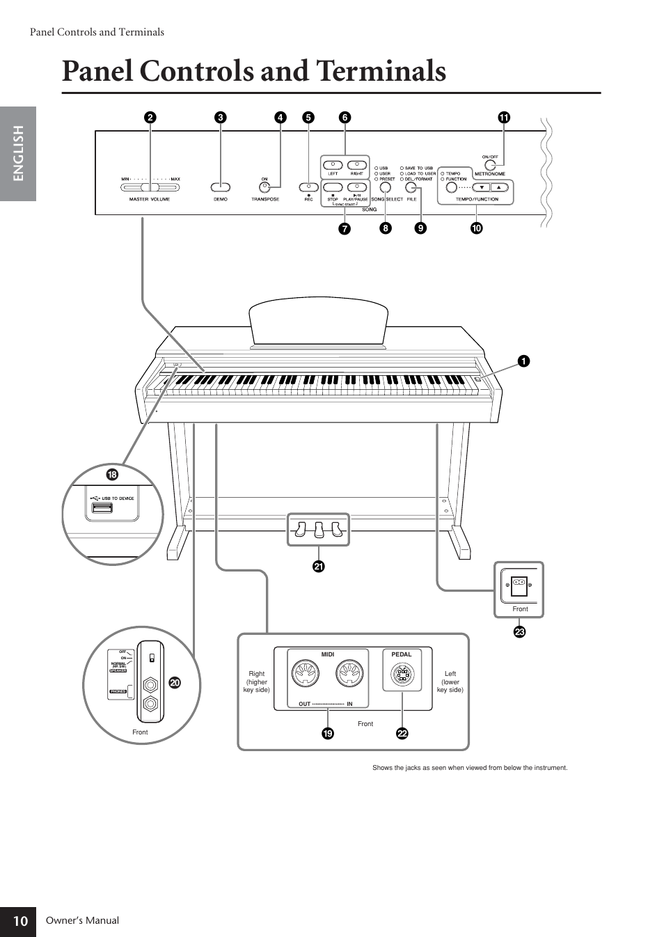 Panel controls and terminals, 10 english | Yamaha ARIUS YDP-181 User Manual | Page 10 / 70