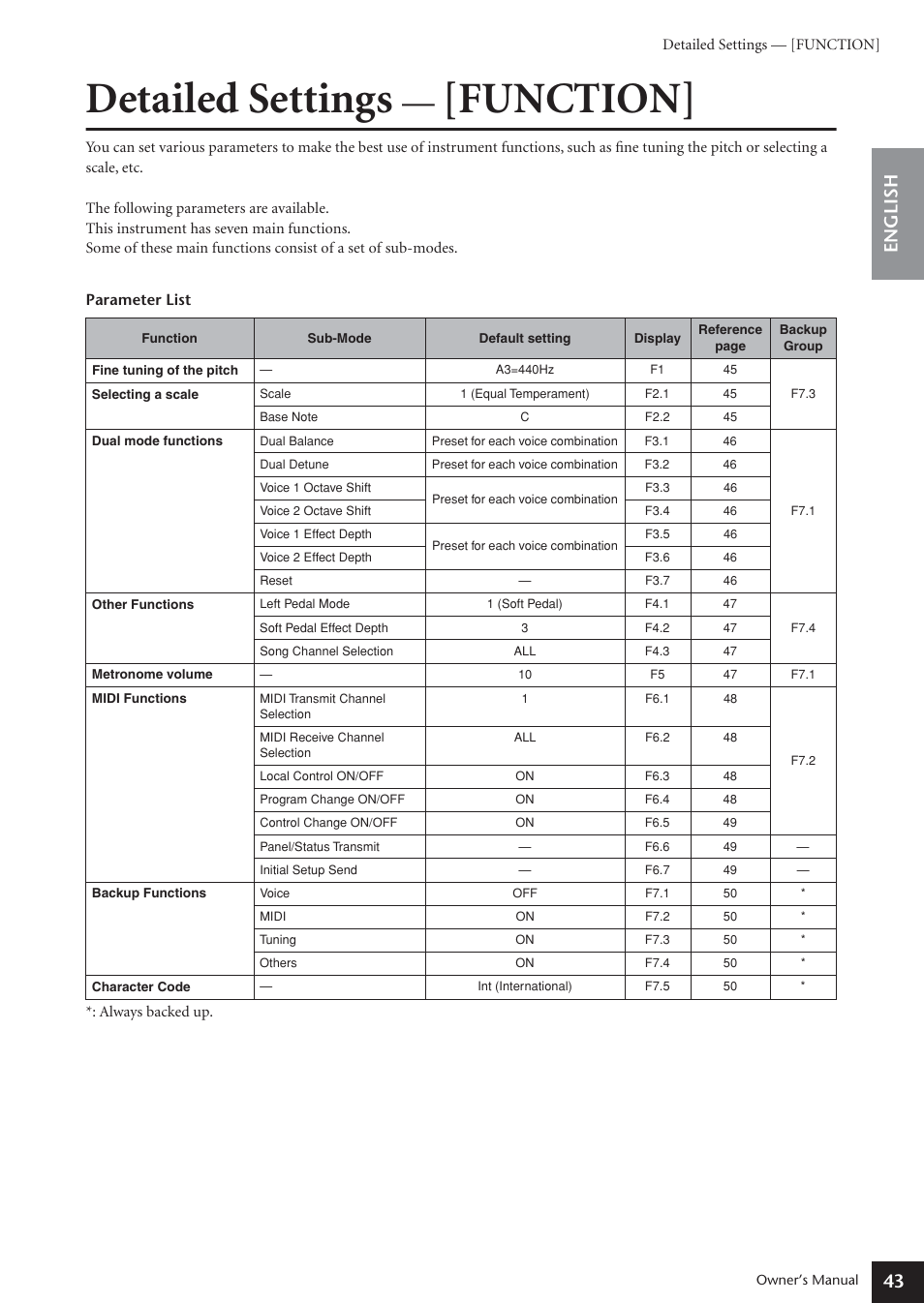 Detailed settings — [function, Detailed settings, Function | 43 english | Yamaha ARIUS YDP-181 User Manual | Page 43 / 70