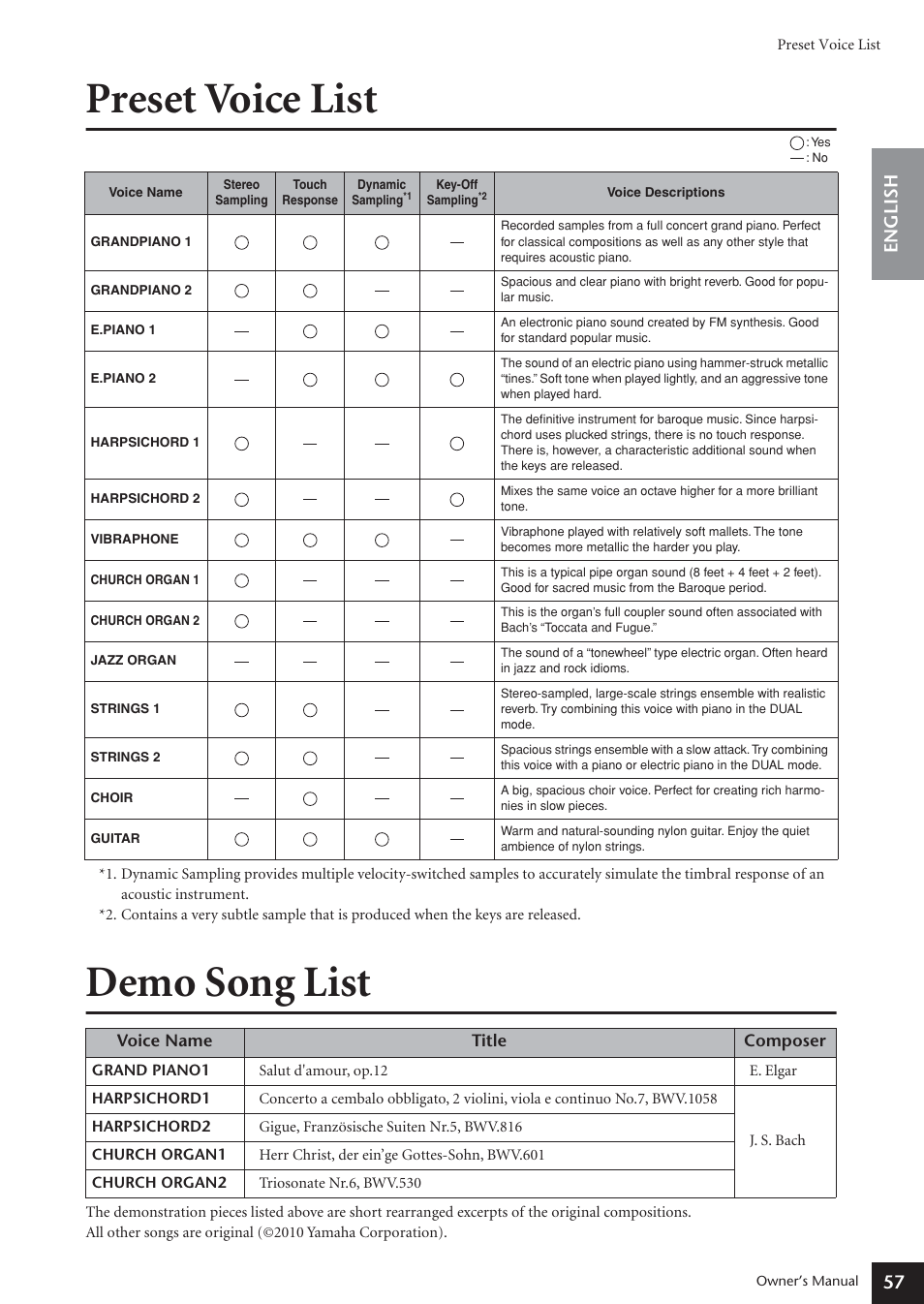 Preset voice list, Demo song list, 57 english | Yamaha ARIUS YDP-181 User Manual | Page 57 / 70