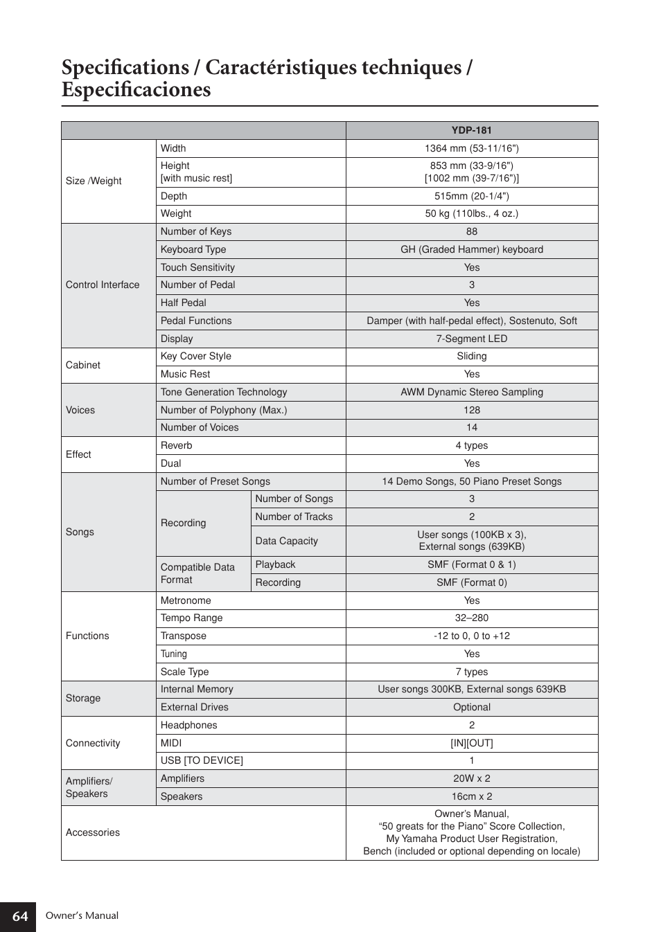 Appendix | Yamaha ARIUS YDP-181 User Manual | Page 64 / 70