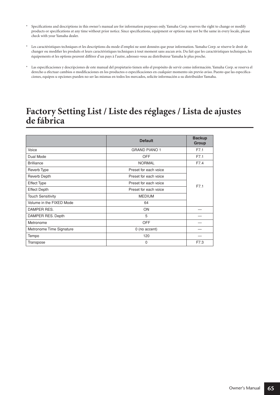 Factory setting list, Factory setting | Yamaha ARIUS YDP-181 User Manual | Page 65 / 70