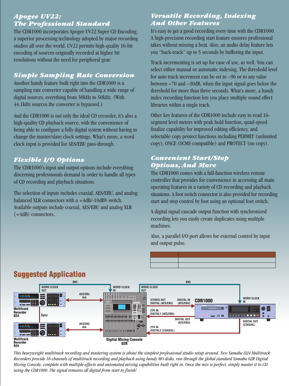 Suggested application, Apogee uv22: the professional standard, Simple sampling rate conversion | Flexible i/o options, Versatile recording, indexing and other features, Convenient start/stop options, and more | Yamaha Professional Audio CD Recorder CDR1000 User Manual | Page 3 / 4