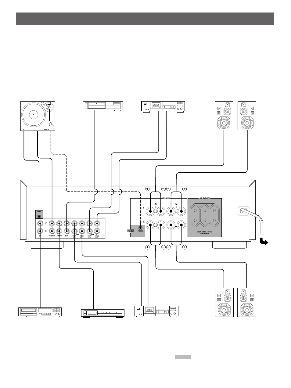 Connections, Line out (europe model) | Yamaha YHT-380 User Manual | Page 4 / 13