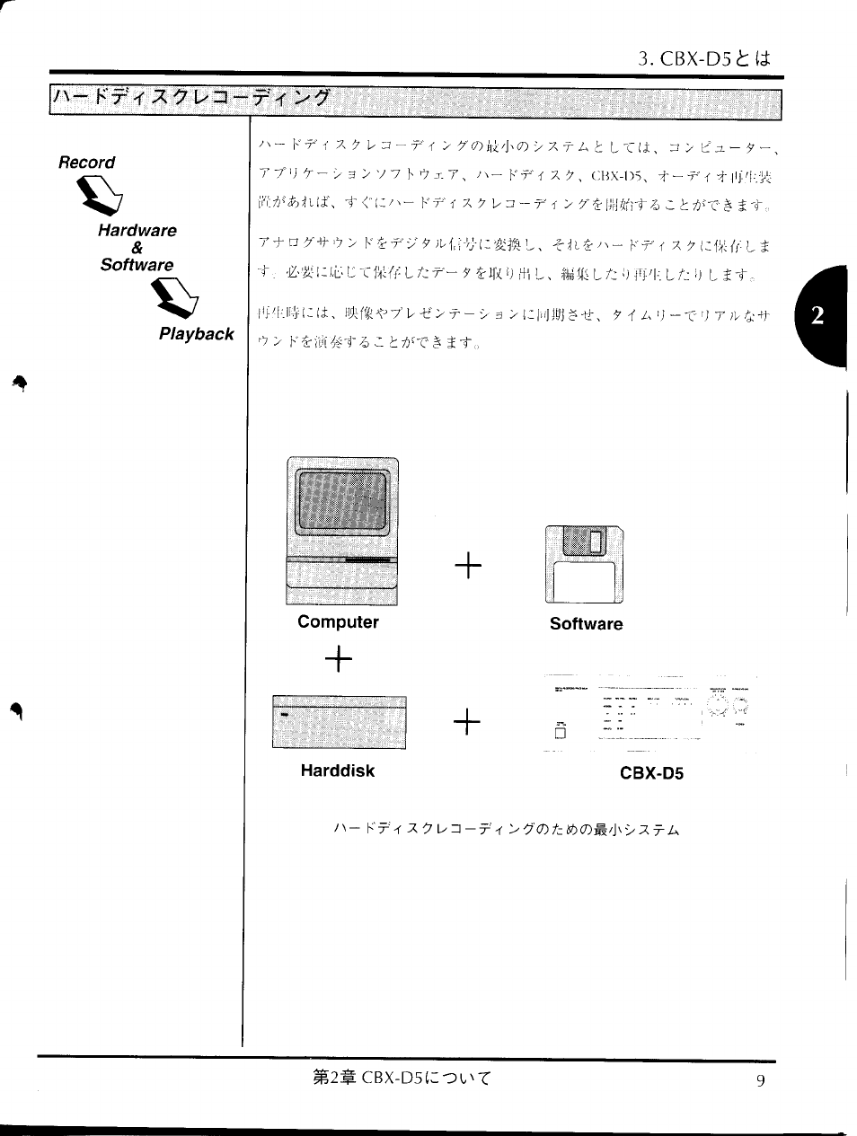 Software, Harddisk, Cbx-d5 | 2# cbx-d5[zov.'t | Yamaha CBX-D5 User Manual | Page 17 / 90